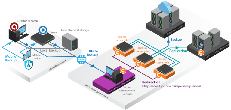 Buy Google Cloud Accounts