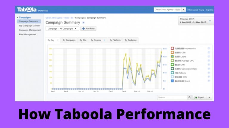 Buy Taboola Accounts